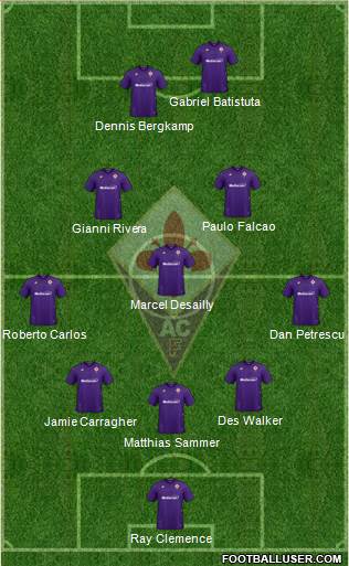 Fiorentina Formation 2020