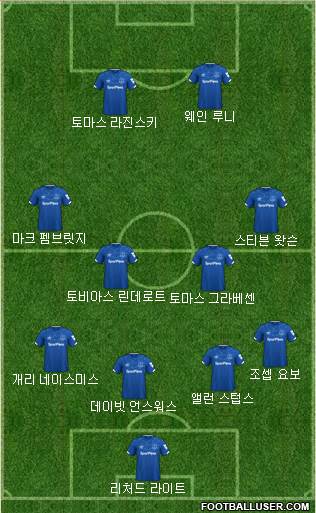 Everton Formation 2020