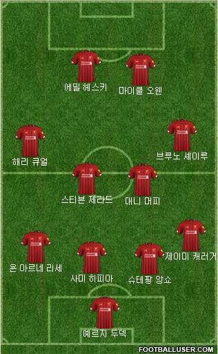 Liverpool Formation 2020