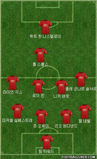 Manchester United Formation 2020
