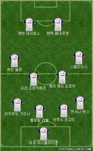 Bolton Wanderers Formation 2020