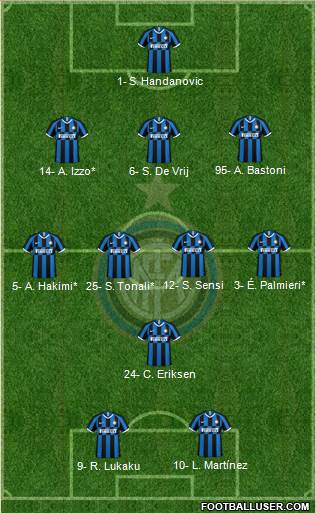 F.C. Internazionale Formation 2020