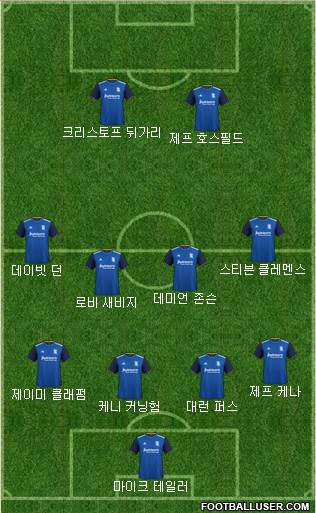 Birmingham City Formation 2020