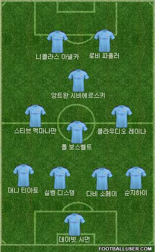 Manchester City Formation 2020