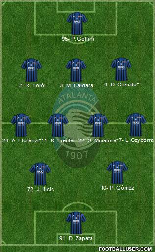 Atalanta Formation 2020