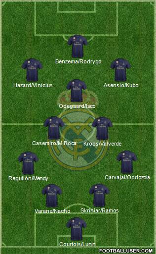 Real Madrid C.F. Formation 2020