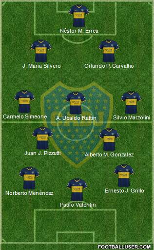 Boca Juniors Formation 2020