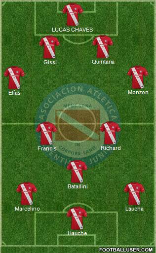 Argentinos Juniors football formation