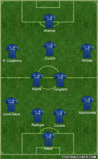 Chelsea Formation 2020