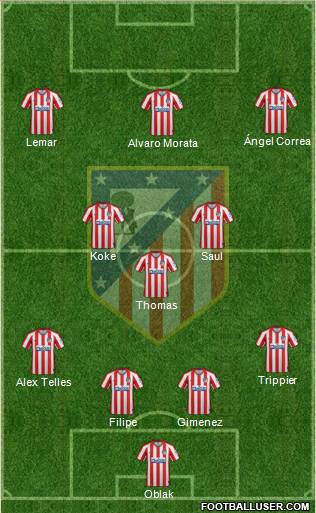 C. Atlético Madrid S.A.D. Formation 2020