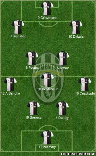 Juventus Formation 2020