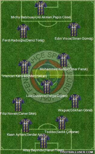 Fenerbahçe SK Formation 2020