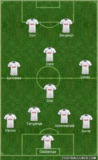 Tottenham Hotspur Formation 2020