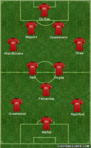 Manchester United Formation 2020