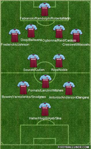West Ham United Formation 2020