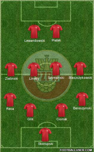 Poland Formation 2020