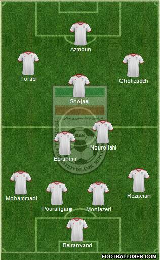 Iran football formation