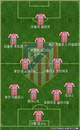C. Atlético Madrid S.A.D. Formation 2020
