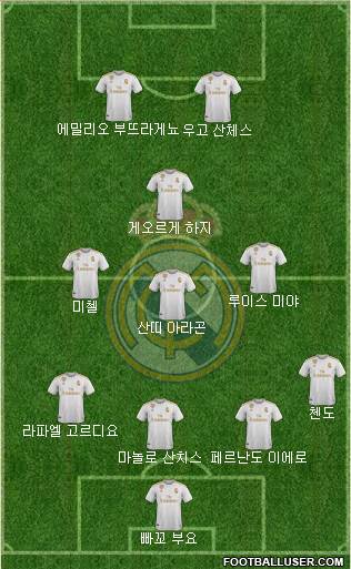 Real Madrid C.F. Formation 2020
