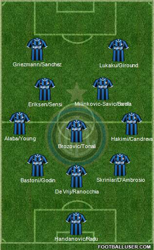 F.C. Internazionale Formation 2020
