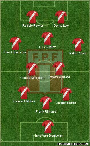 Peru Formation 2020
