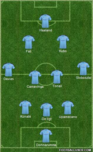 Manchester City Formation 2020