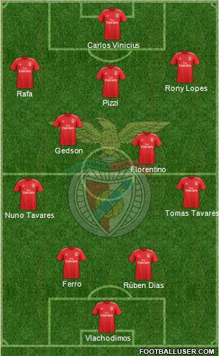 Sport Lisboa e Benfica - SAD Formation 2020