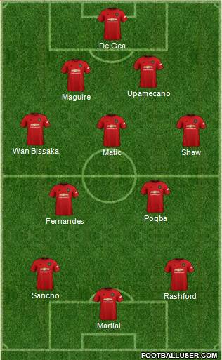 Manchester United Formation 2020