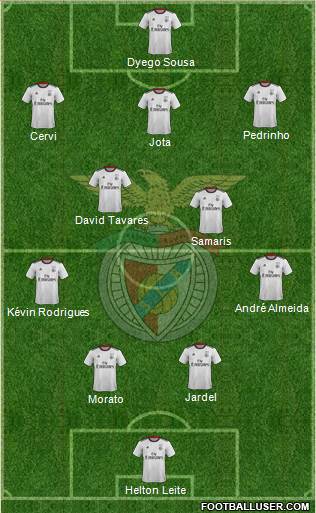 Sport Lisboa e Benfica - SAD Formation 2020