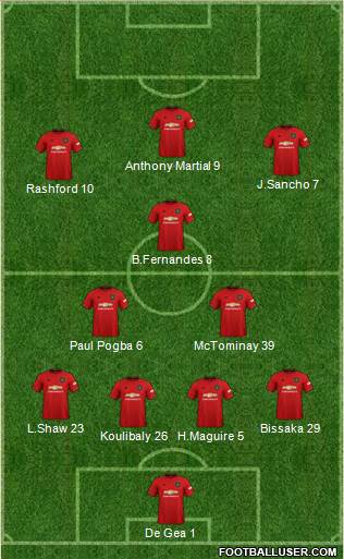 Manchester United Formation 2020