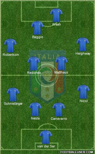 Italy Formation 2020