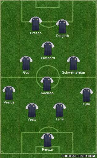 Scotland Formation 2020