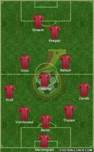 Ghana Formation 2020