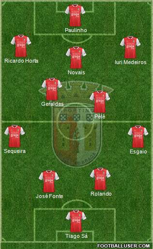 Sporting Clube de Braga - SAD Formation 2020