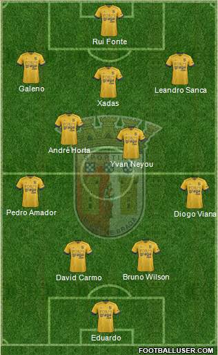 Sporting Clube de Braga - SAD Formation 2020