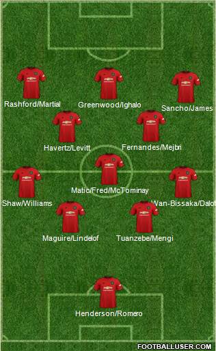 Manchester United Formation 2020