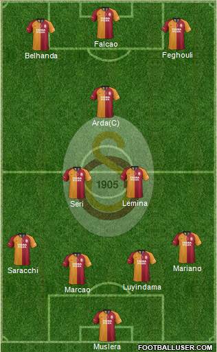Galatasaray SK Formation 2020
