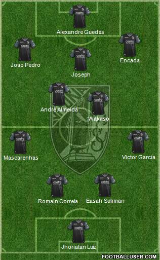 Vitória Sport Club Formation 2020