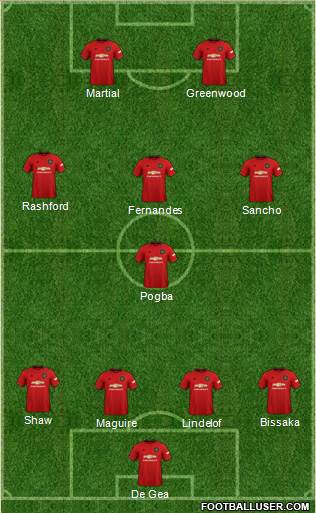 Manchester United Formation 2020