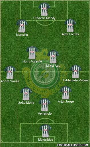 Vitória Futebol Clube Formation 2020