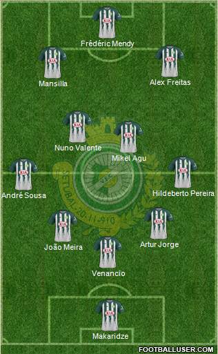 Vitória Futebol Clube football formation