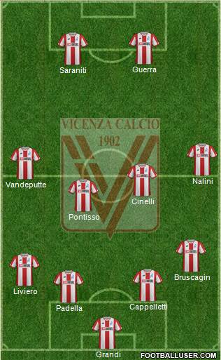 Vicenza Formation 2020