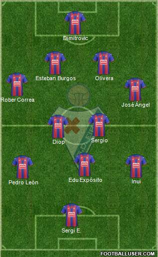 S.D. Eibar S.A.D. Formation 2020