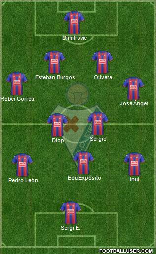 S.D. Eibar S.A.D. football formation