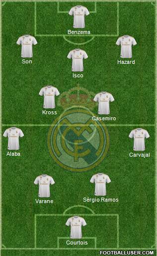 Real Madrid C.F. Formation 2020