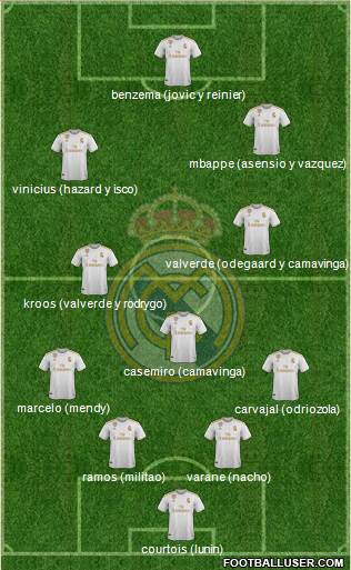 Real Madrid C.F. Formation 2020