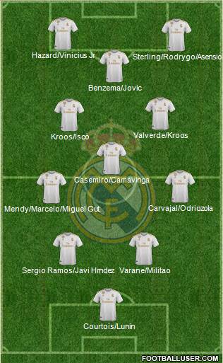 Real Madrid C.F. Formation 2020