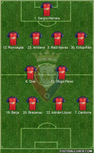 C. At. Osasuna Formation 2020