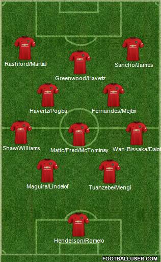 Manchester United Formation 2020