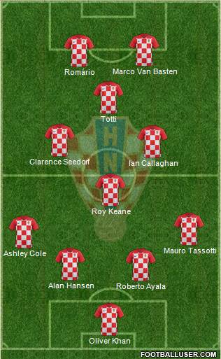 Croatia Formation 2020